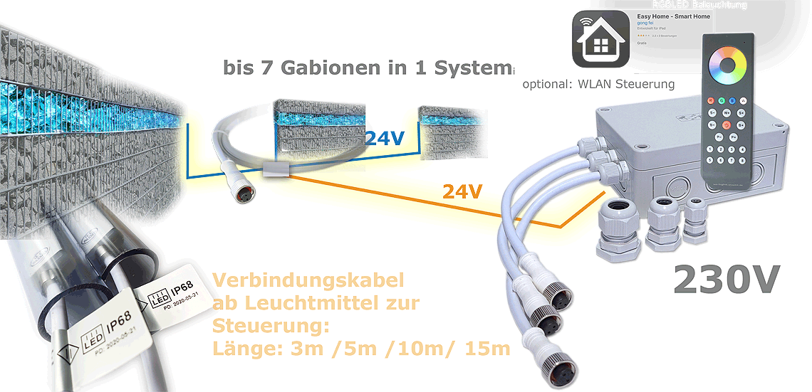 Bestandteile einer Gabionen Beleuchtung